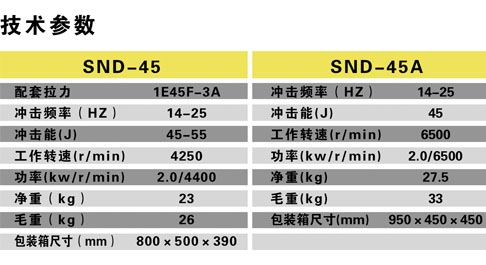 SND-45/45A手持式內(nèi)燃搗固機(jī)技術(shù)參數(shù)